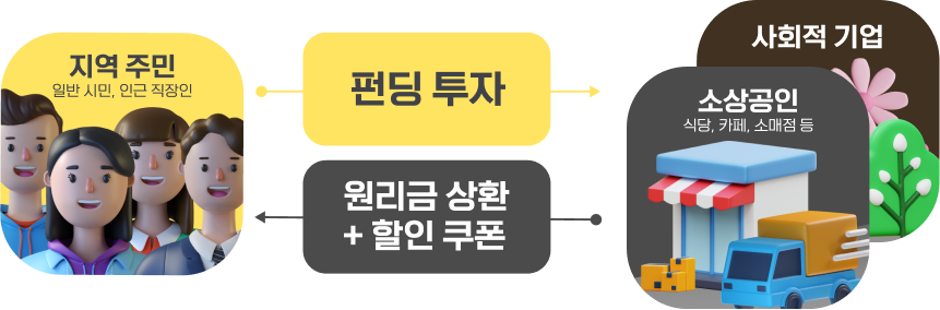 우리동네 펀딩
